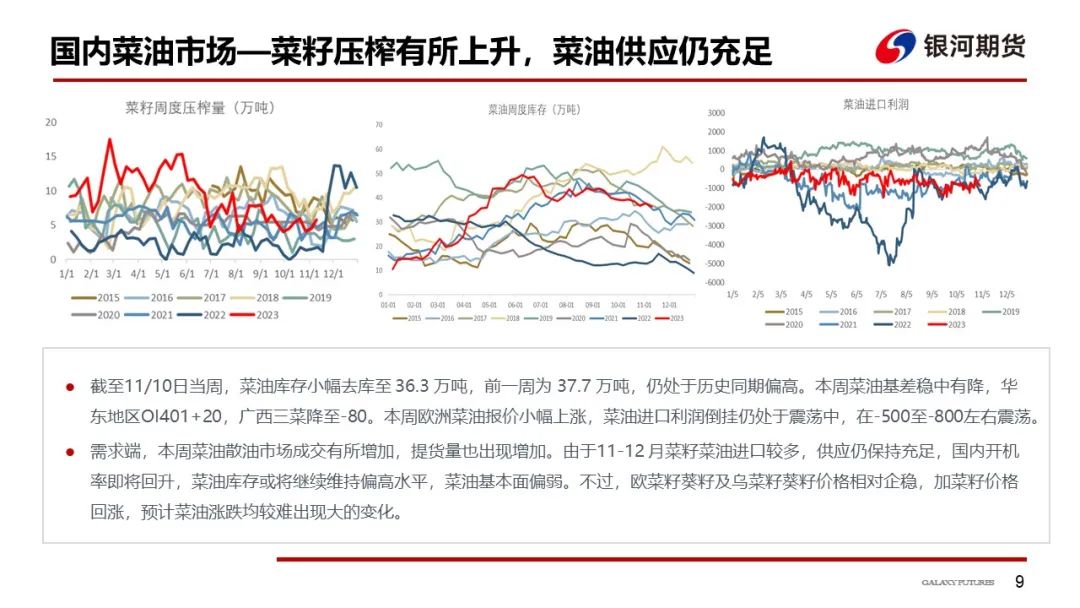 油脂周报：美45Z取消菜油补贴，市场震荡，油价走低